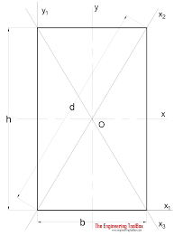 Area Moment Of Inertia Typical Cross Sections I