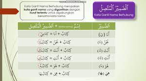 Dalam bahasa arab lebih banyak satranya. Tutorial Bahasa Arab 1 Klip 5 Kata Ganti Nama Berhubung Youtube