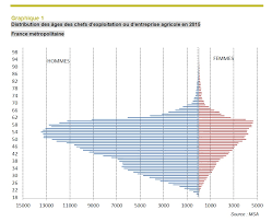 — je bois du champagne, parce que mes collègues ont commencé à célébrer le 8 mars. Quel Avenir Pour La Msa Fondation Ifrap