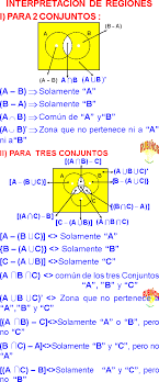 We would like to show you a description here but the site won't allow us. Diagramas De Venn Ejemplos Y Ejercicios Resueltos En Conjuntos De Secundaria Y Pre Universidad Pdf