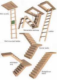 Ladders To Attic Ideas Retractable Stairway Ladder Wall Mounted Ladder Switchback Stairs Attic Stairs Attic Rooms Attic Loft