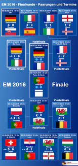 Verlängerung nach einen 0:0 zwsiche italien und österreich. Em Halbfinale Fussball Em 2016 Spielplan Fussball Em 2016