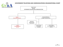 ppt government relations and communications organizational