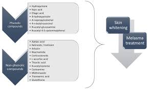 Image result for Melasma calycinum
