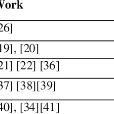 @eskom_sa there has been no electricity from 6am in pimville zone 7 and there is no load shedding scheduled and no announcement made in this regard. Pdf Load Shedding Techniques A Comprehensive Review