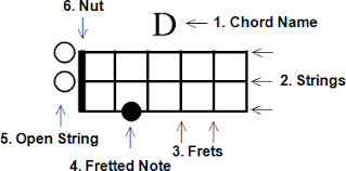 Dulcimer Chords