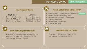 Klang valley is a name most malaysians are familiar with. Petaling Jaya New Development Update 2019 New Property Nuprop