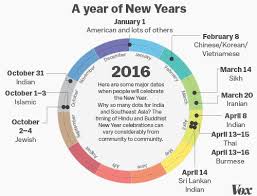 So how did january 1 become new year's day? Not Everyone Celebrates The New Year On January 1 Here S When Other Cultures Do It Vox