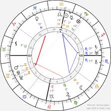 Subhas Chandra Bose Birth Chart Horoscope Date Of Birth Astro