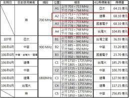台灣4g lte小常識 lte 4g手機篇 word search puzzle words periodic table