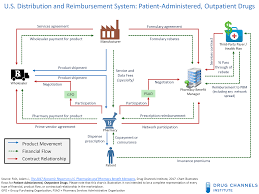 Ubl, president and chief executive officer of the pharmaceutical research and manufacturers of america (phrma). Drug Channels Follow The Dollar Math How Much Do Pharmacies Wholesalers And Pbms Make From A Prescription