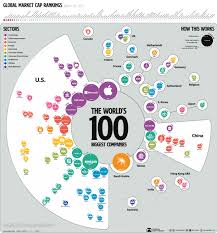 Find the latest alphabet inc. Ranked The Biggest Companies In The World In 2021