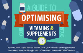 The Best Times To Take Vitamins And Supplements New Hope