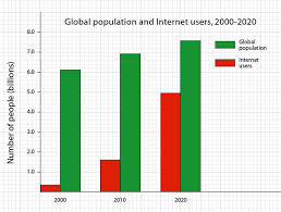 Graphs Tables For Skin Cancer Graphs Statistics Charts