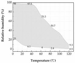 Sucrose intake of up to 10% of total daily energy is acceptable; Micromachines May 2021 Browse Articles