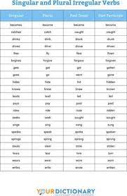 ( s/ es verb , has, does) are cal. Singular And Plural English Verbs Chart English Verbs Plurals Verb Chart