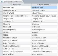 A java dsl and a spring xml dsl. Convert The Text In The Field Of A Microsoft Access Table To Proper Case With A Query