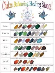 Chakra Balancing Healing Stones Chart