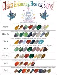 chakra balancing healing stones chart