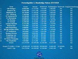 The season runs from august to may, and teams play each other both home and away to fulfil a total of 34 games. Fernsehgelder In Der 2 Bundesliga Saison 2019 20