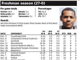 View this post on instagram Lebron Wade Bosh In 1999 Pictures