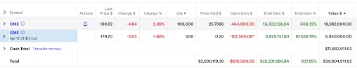 Find the latest gamestop corporation (gme) stock quote, history, news and other vital information to help you with your stock trading and investing. Reddit Trading Guru Keith Gill Looks To Have Made Over 25 Million On His Gamestop Bet Marketwatch