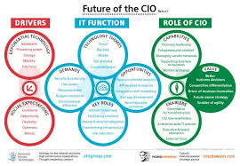 Pin On Infographics