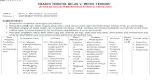 Download silabus kelas 4 semester 2. Silabus Kelas 4 5 6 Semester 2 K13 Sd Revisi Terbaru 8 Kolom Tahun 2019 Materi Belajar