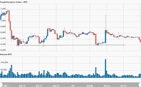 And there is too many automated solutions that the average joe can take advantage of to make manual trading way more stressful than any ones day job should be. Reddit Books On Crypto Trading Trends Charts How To Read Trading Charts Bitcoin