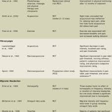 Wow your future employer with this simple cover letter example format. Pdf Profile Of A Profession Naturopathic Practice