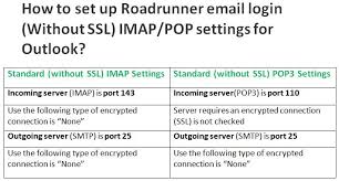 How To Set Up Roadrunner Email Login Without Ssl Imap Pop Settings For Outlook Road Runner Support Services Supportive