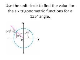 Finding the function values for the sine and cosine begins with drawing a unit circle, which is centered at the origin and has a radius of 1 unit. Section 5 3 Trigonometric Functions On The Unit Circle Ppt Video Online Download