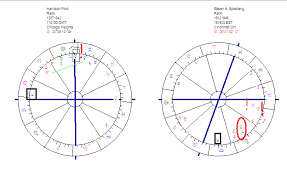 Astropost Indiana Jones And The Birth Charts Of Steven