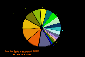 Ce se va întâmpla cu prețurile gazelor naturale și energiei electrice pentru consumatorii casnici. Topul Furnizorilor De Energie Ianuarie 2019 Furnizorii De Ultima InstanÈ›Äƒ DominÄƒ PiaÈ›a De Energie Unii Dintre Furnizorii ConcurenÈ›iali Incep SÄƒ PiardÄƒ Din Terenul CaÈ™tigat Din Momentul LiberalizÄƒrii PieÈ›ei Investenergy