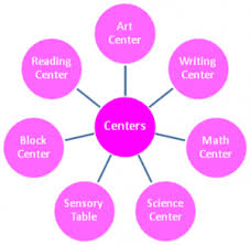 Webbing For Lesson Plans In Preschool Teach Preschool