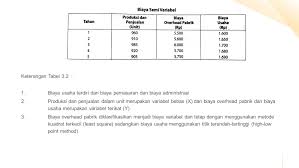 Check spelling or type a new query. Kelompok 3 Konsep Biaya Dan Perilaku Biaya Aktivitas Universitas Singaperbangsa Karawang Ppt Download