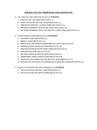Penyusunan program layanan konseling di sekolah, baik program tahunan maupun semesteran seharusnya didasarkan pada data tentang variasi masalah siswa, hasil ulangan/ujian, bakat dan minat serta kecenderungan siswa, dan data merasa rendah diri. Senarai Fail Unit Bimbingan Dan Kaunseling