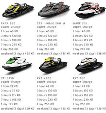Our regular rates in season are $129.00 per ski per hour but with it being our off season we are offering hours on one ski for $65.00, 2 hours on one ski for $89.00 and an offer i think the above poster was speaking about. 2013 Sea Doo Jetskis For Rent 2 48am Everything Kuwait