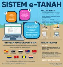 Sistem ini telah pun dibuka untuk anda membuat pembayaran cukai anda. Sistem E Tanah Bakal Diperluas Secara Kerjasama Awam Swasta