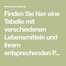 Harnsäure diät info / kurhotel akademik behounek in st. Finden Sie Hier Eine Tabelle Mit Verschiedenen Lebensmitteln Und Ihrem Entsprechenden Purin Harnsauregehalt Tabelle Lebensmittel Ernahrung