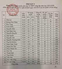 We did not find results for: Ä'iá»ƒm Chuáº©n Lá»›p 10 NÄƒm 2019 Ä'a Náºµng Ä'iá»ƒm Chuáº©n Lá»›p 10 Ä'a Náºµng Ttvh Online