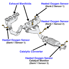 A wide there are 144 suppliers who sells sensor oxygen toyota sequoia on alibaba.com, mainly located in asia. Toyota Tundra O2 Sensor Bank 2 Sensor 2 Toyota Tundra