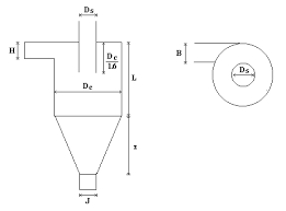 Entró como un ciclón en la cocina he burst into the kitchen. Diseno De Ciclones Convencionales Monografias Com