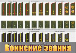 Подводные лодки вмф ссср до 1945 года. Test Naskolko Horosho Vy Znaete Voinskie Zvaniya