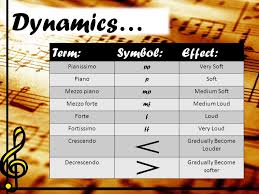 The tempo of the piece is sometimes written as a word. Making Music A Review Of Dynamics And Other Musical Expressions And Markings Ms Pair Ppt Download