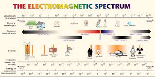 Does Your Cell Phone Radiate Measuring Cell Phone