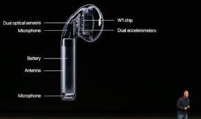 Available with wireless charging case. Apple S Airpods And Live Listen Are A Revolution For The Hearing Impaired Quartz