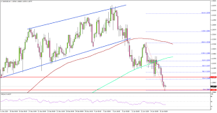 To begin trading forex, you must know how the forex market works as well as how successful forex traders achieve s. Daily Brief January 18 Everything You Need To Know About Gold On Monday Forex News By Fx Leaders