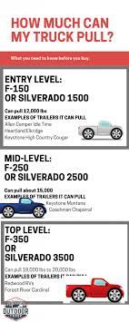 Maybe you would like to learn more about one of these? Average Fifth Wheel Camper Weights List Can Your Truck Tow It Outdoor Troop