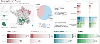 Chiffres Cles Concernant L Epidemie De Covid19 En France Data Gouv Fr